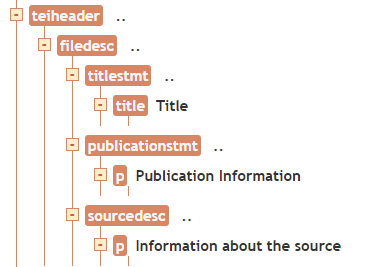 Tree representation of node stucture